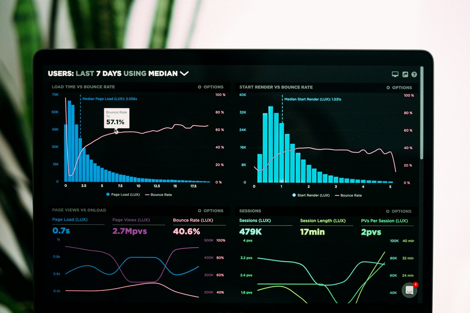 Website performance basics